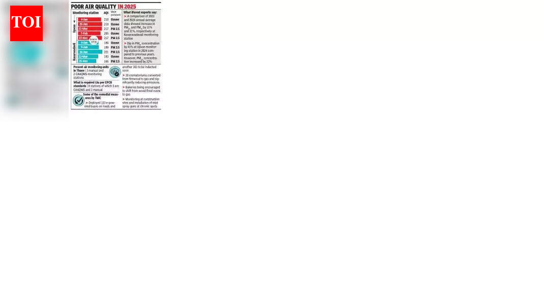 Thane’s AQI worsens amid infrastructure work, vehicle emissions, and waste burning