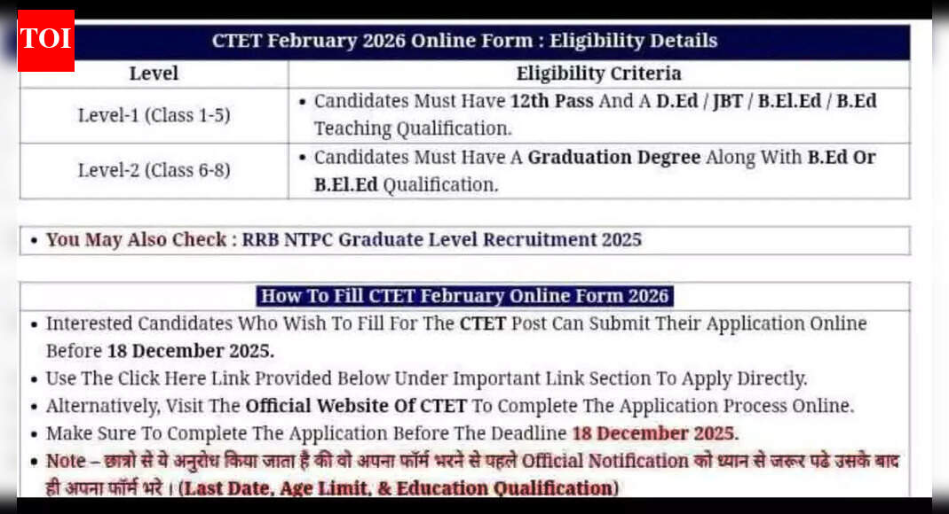 CTET 2026 form sees major update: NCTE brings back B.Ed. option in primary and junior exams; check details here