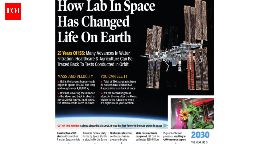 How lab in space has changed life on earth