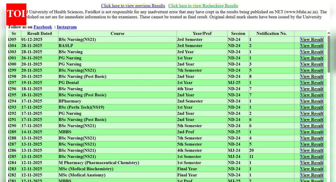 BFUHS BSc nursing 3rd semester results 2025 out at bfuhs.ggsmch.org; download here