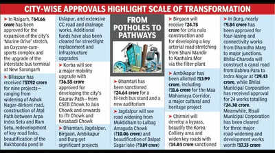 State kicks off 429 crore major urban overhaul across 13 cities