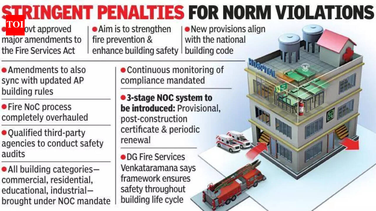 AP plans overhaul of fire safety law to match nat’l building code ...
