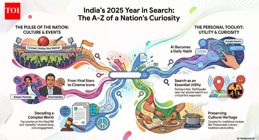 Search in 2025: What India Googled this year; A to Z of trending searches