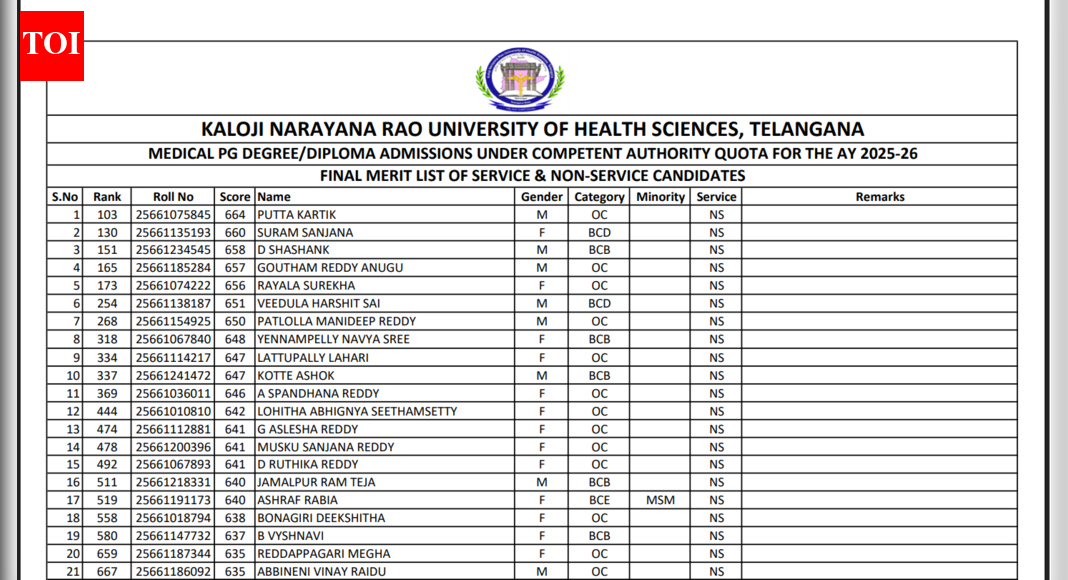 Telangana NEET PG 2025 counselling round 1 first merit list released at knruhs.telangana.gov.in: Direct link to download