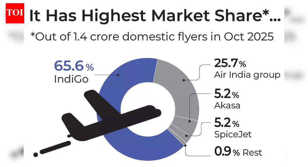 How schedule, slow hiring and rules combined to give IndiGo the blues