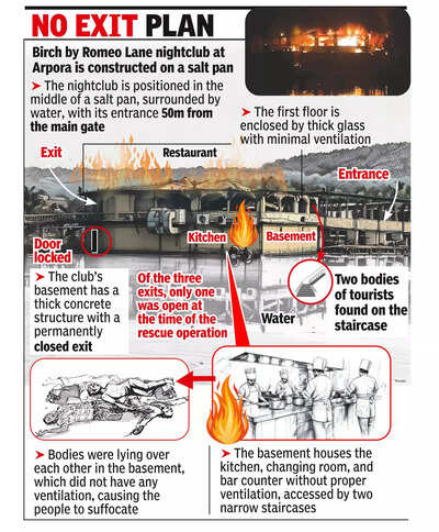  'Island' club with narrow path leading to it made firefighting a challenge