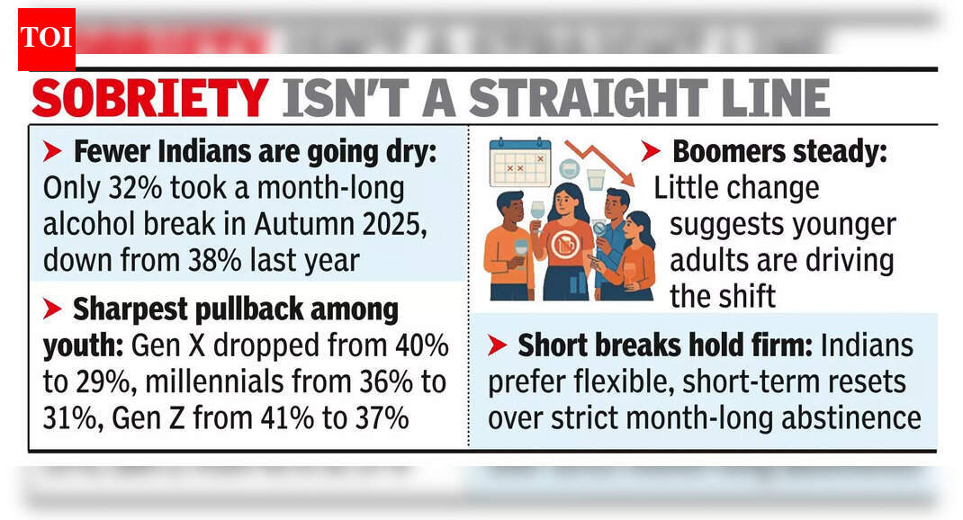 Urban drinkers drift away from 'dry months'