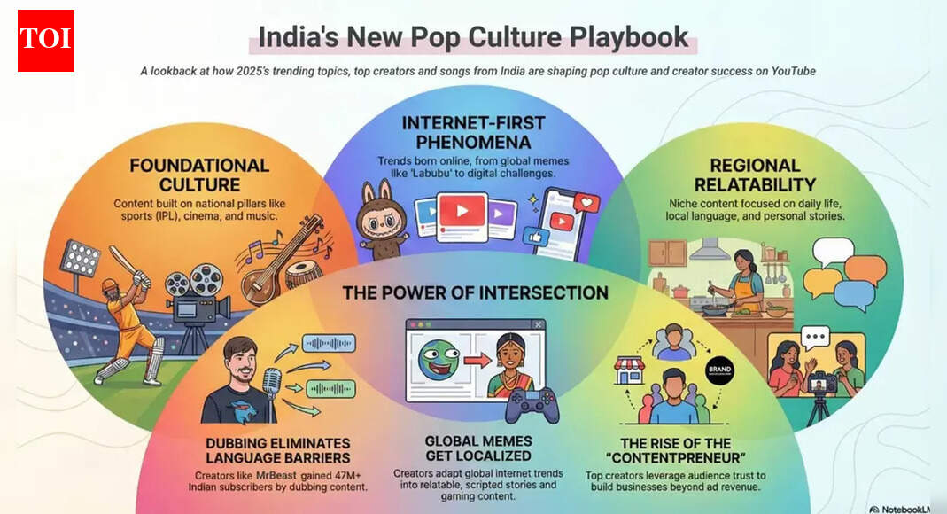 YouTube India’s 2025 Playbook: Company reveals top pop culture trends