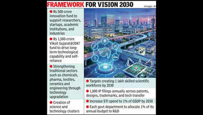 State drafts new science & technology policy with strong ‘swadeshi’ push