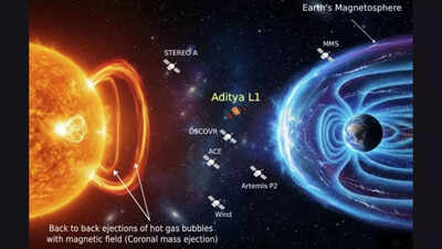 Aditya-L1’s data sheds new light on May 2024 superstorm