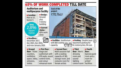 11 years on, Airoli auditorium still not ready; will be opened early 2026: Navi Mumbai Municipal Corporation