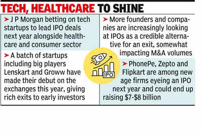 IPO boom: Startups lead charge, 20 more in queue