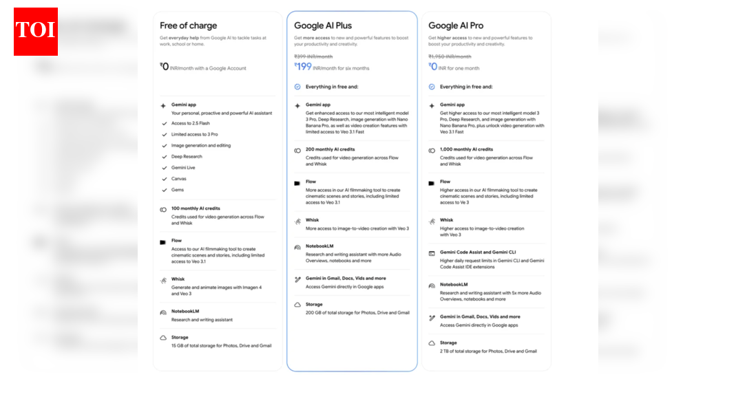 Google launches AI Plus in India; What users get for Rs 199 per month