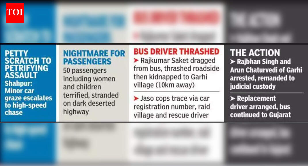 Madhya Pradesh road-rage attack: Bus driver abducted after minor ...