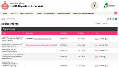 Haryana Health Department Recruitment 2025: Apply online for 450 MO posts at haryanahealth.gov.in
