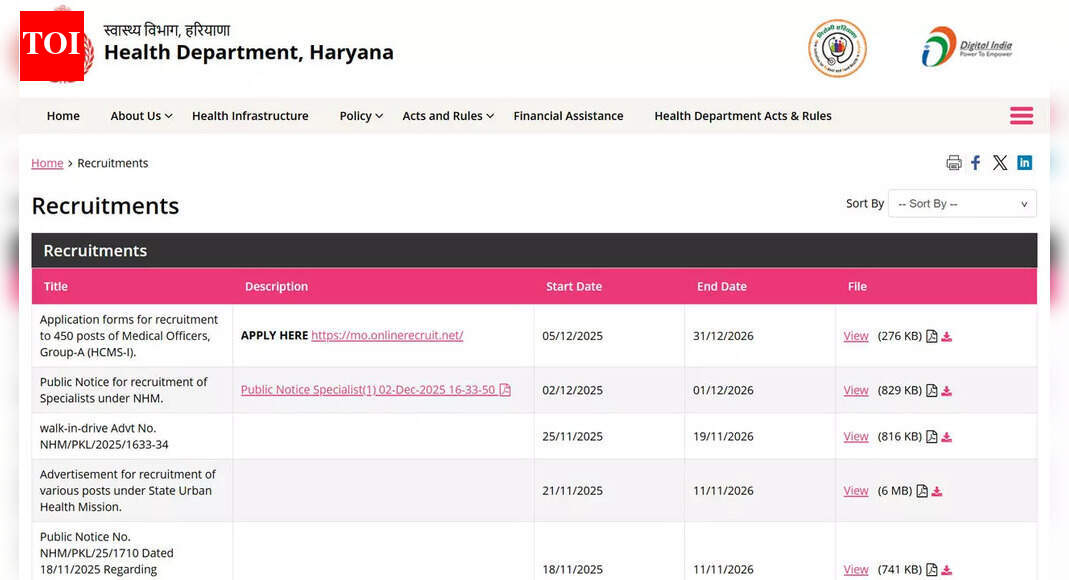 Haryana Health Department Recruitment 2025: Apply online for 450 MO posts at haryanahealth.gov.in