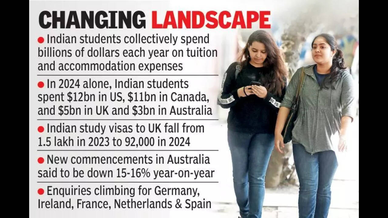 Allure of foreign degree dims amid uncertainty in global education  landscape | Hyderabad News - The Times of India