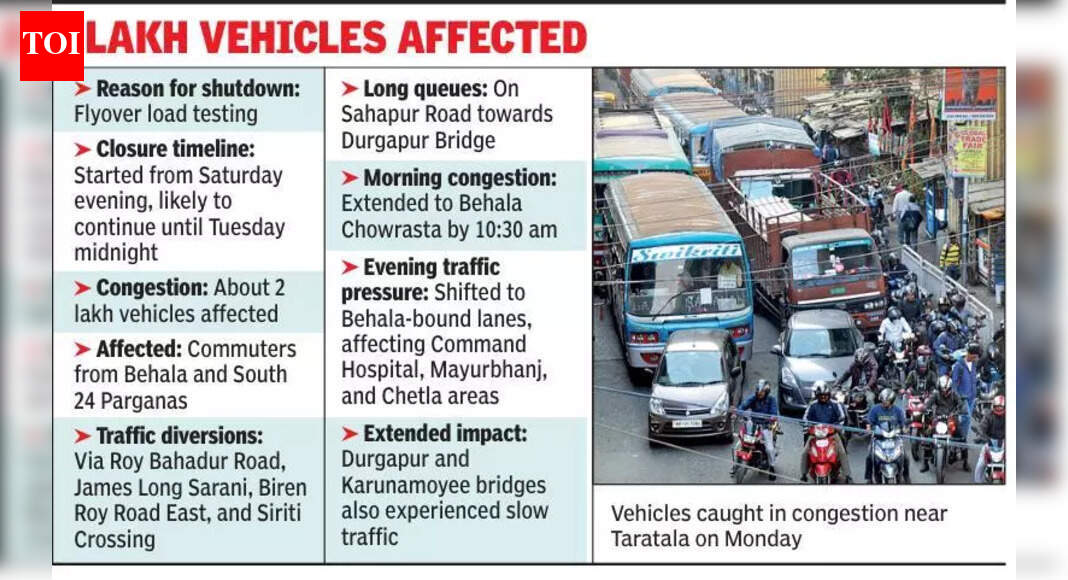85 mins for 3.5-km drive: Taratala flyover closure hits DH Road traffic | Kolkata News