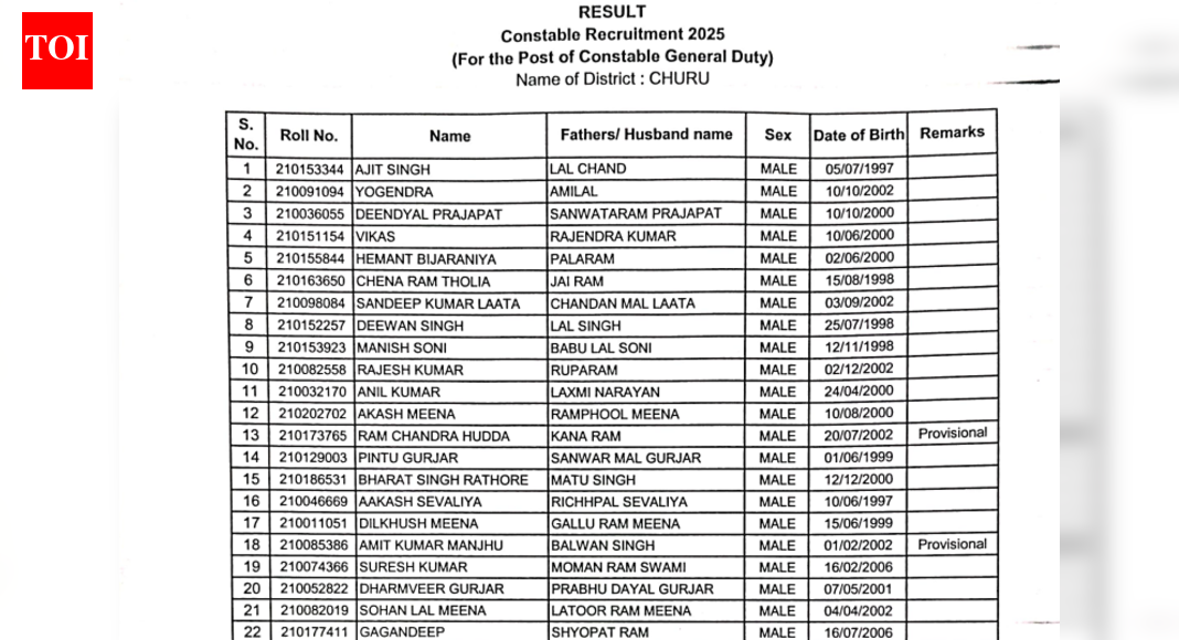 Rajasthan Police Constable final exam result 2025 released at police.rajasthan.gov.in: Check direct link to download scorecard PDF here