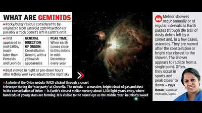 Hyderabad stargazers look up as Geminid shower lights up wintry Dec sky