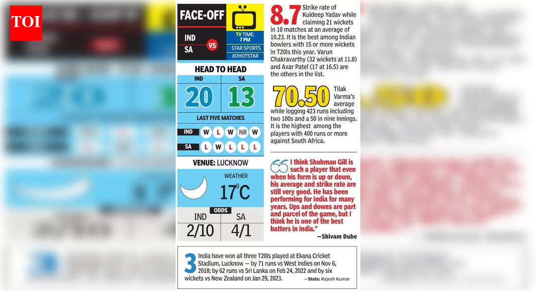 IND vs SA: Time to fine-tune T20 blueprint