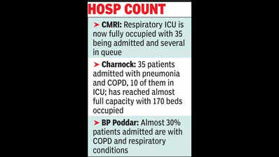 Hospitals stare at bed crisis with surge in pneumonia, COPD cases