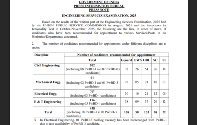 UPSC ESE result 2025 declared, over 400 candidates selected: Direct link to download here
