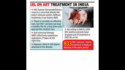 833 HIV-positive people dropped out of treatment in Maharashtra this year, shows National AIDS Control Organisation data