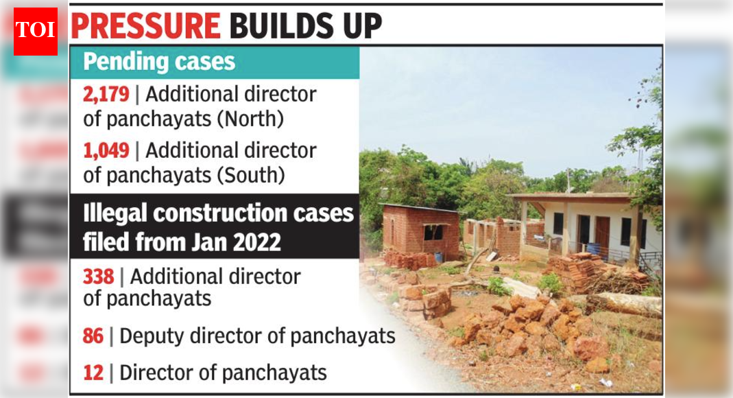 Backlog of 3,228 illegal construction cases overwhelms panchayat courts