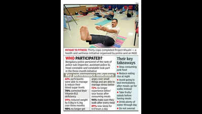 Healthy cops, happier force: Wellness drive brings visible change in three months in Bengaluru