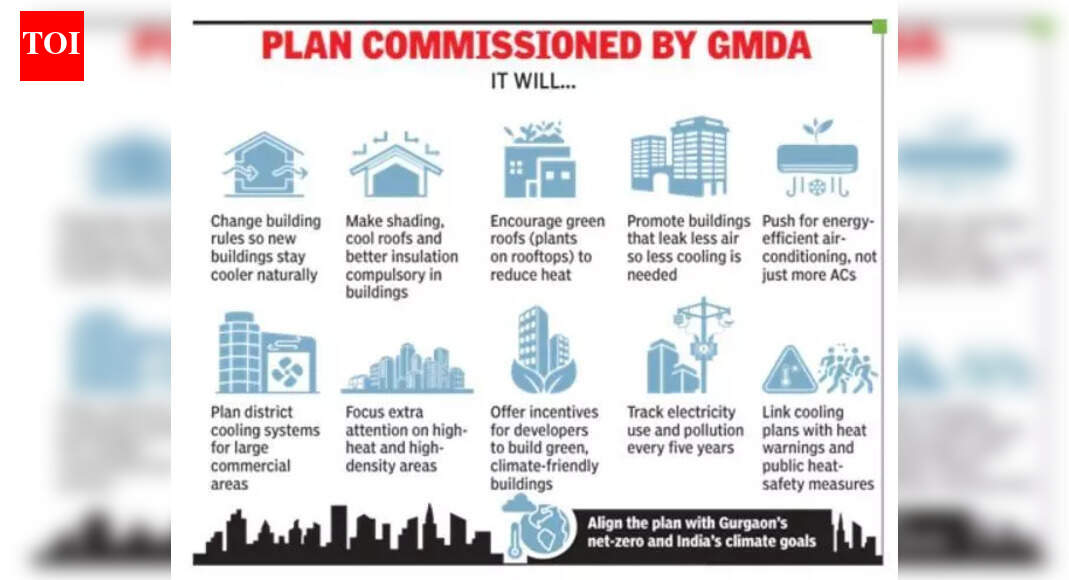 Gurgaon Releases Cooling Action Plan To Cut Demand