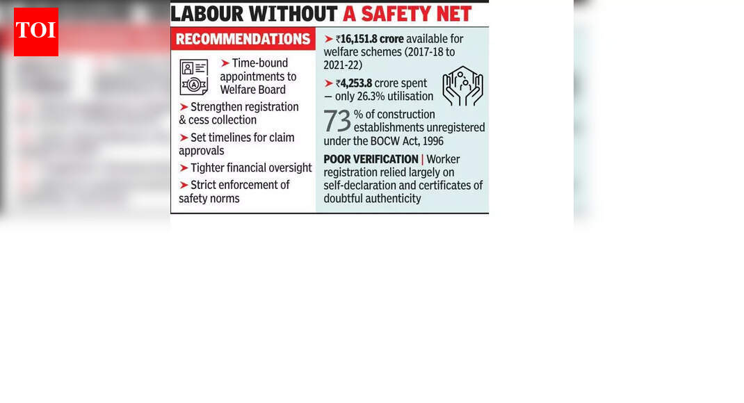 CAG report exposes vulnerability of construction workers in Maha