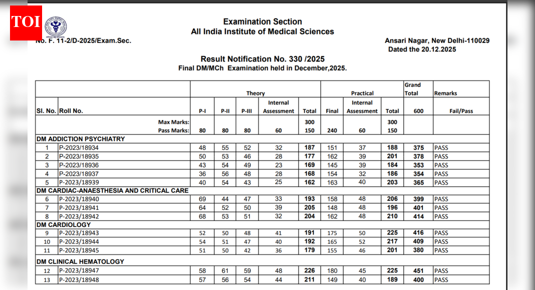 AIIMS INI SS 2025 final result released at aiimsexams.ac.in: Check direct link here
