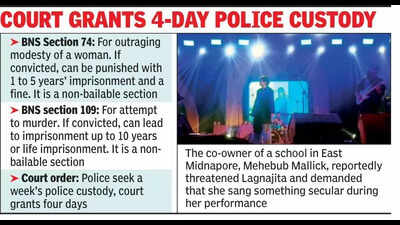 Lagnajita row: Cops slap attempt to murder case on school owner