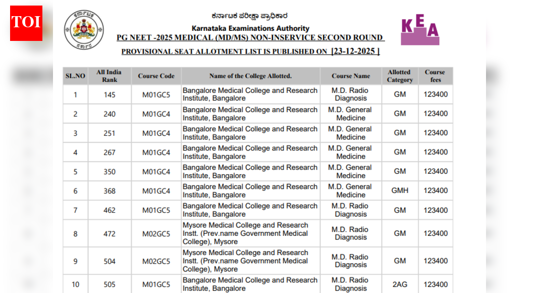 Karnataka NEET PG counselling 2025 round 2 seat allotment result released: Direct link to download here