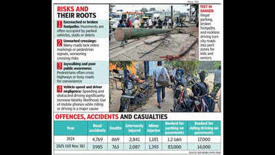 Tech capital’s fatal flaw: B’luru streets remain deadly for pedestrians