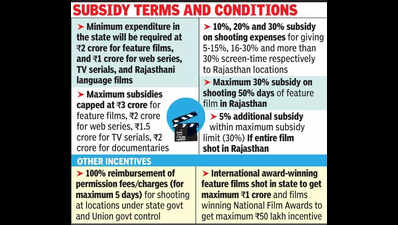Range of incentives under new film promotion policy