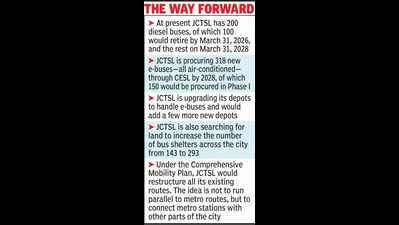 100 city buses, half of JCTSL fleet, set to retire in March