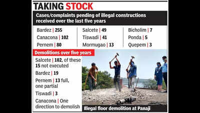 Only 24% of CRZ breach plaints led to demolitions in last 5 years
