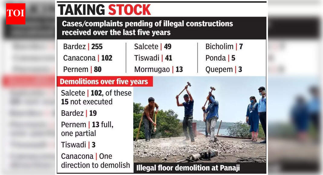 Only 24% of CRZ breach plaints led to demolitions in last 5 years