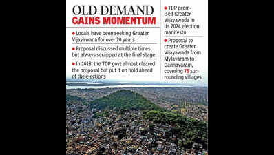 Demand for Greater Vijayawada gains strength amid infra gaps