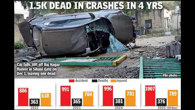 Gzb’s roads saw 3 crashes a day this yr, one of them fatal