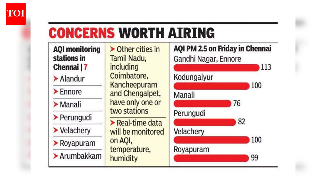 75 pollution hotspots in city to get sensors