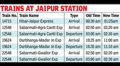 New timings for 12 pairs of NWR trains from Jan 1