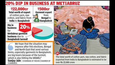 Bangladesh unrest spins trouble for garments industry in Bengal