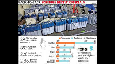 Civic poll officials hope SEC will allow a day’s gap before counting to give time for rest and to complete post-voting procedures
