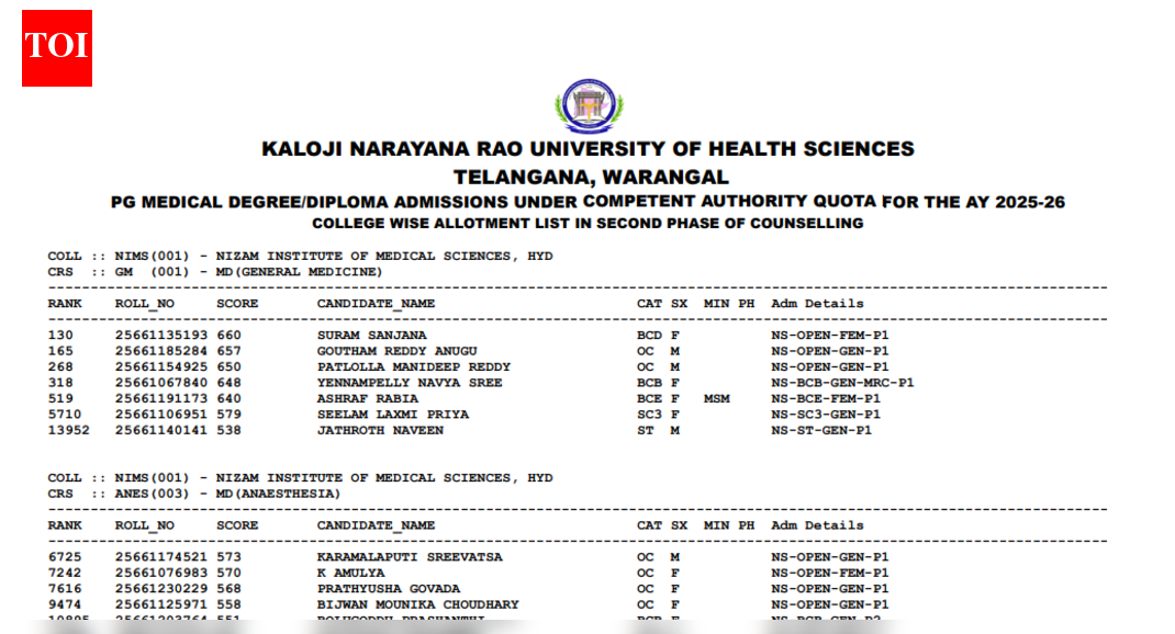 Telangana NEET PG counselling 2025 round 2 seat allotment result released for Competent Quota candidates: Direct link to download here