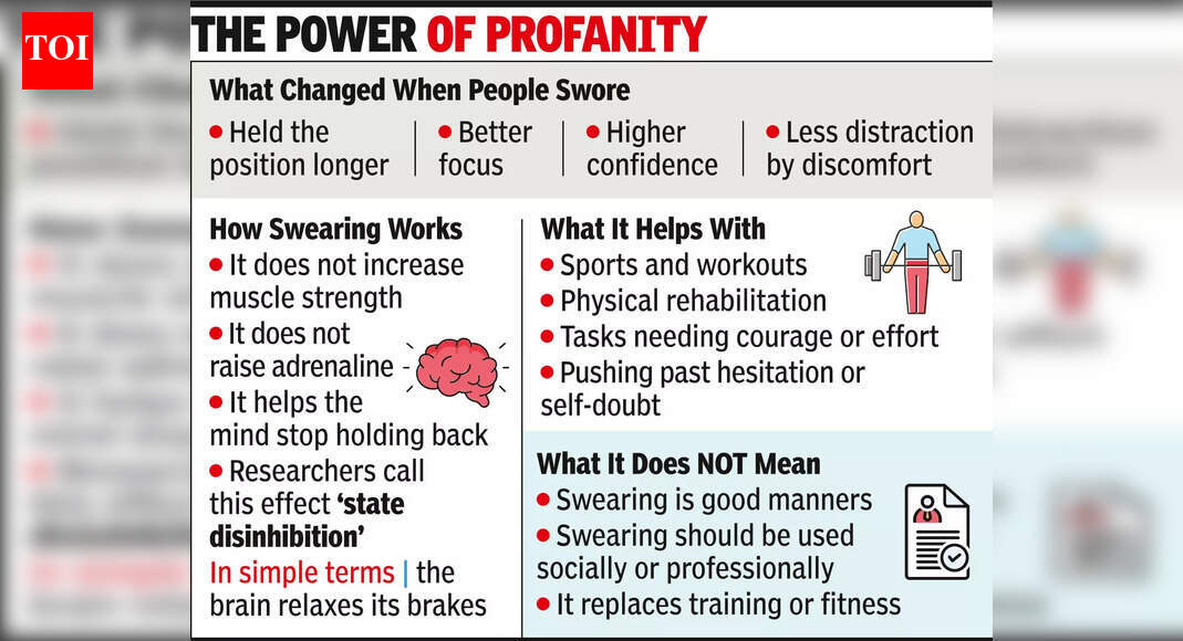 Study: Swearing lets people focus better, push beyond limit