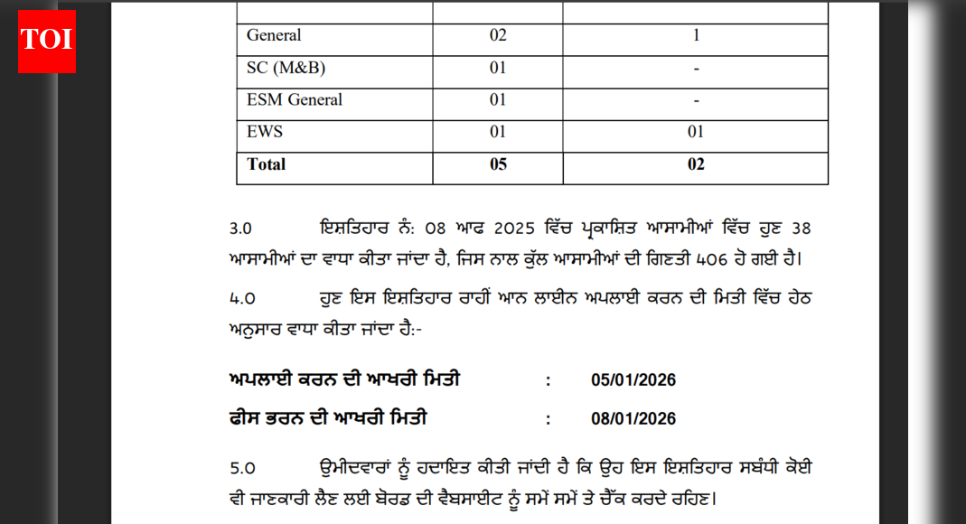 PSSSB Grade D application deadline extended again: Check the last date and direct link to apply here