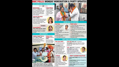 BJP gets known faces from rivals on its side, rewards them with BMC election tickets